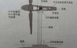  风力发电机是绕线异步电动机吗「风力发电机全靠风转吗」