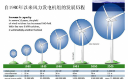 风力发电机异步的危害_风力发电按发电机分类可以分为异步型和