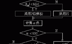 异步发电机计算程序有哪些（异步发电机计算程序有哪些方法）