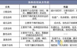 生物染色剂用途-生物染色染料