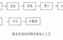 棉布染色所用染料（棉布染色流程）