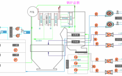 锅炉发电原理图