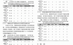 活性染料染色工艺处方