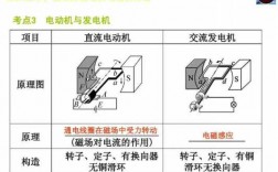 同步发电机变成异步电动机,发电机同步和异步的区别 