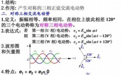 风力异步发电机相序与频率,风力异步发电机相序与频率有关吗 