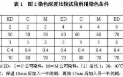 大豆纤维染色选用染料的依据_大豆纤维成分测试是什么