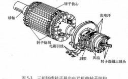 异步发电机转子上有绕组吗_异步电动机转子有绕组吗