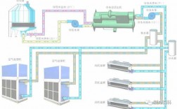 空调冷热水系统特点