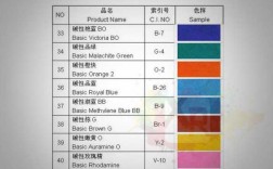  可以染染色质的碱性染料「碱性染料可以染染色体吗」