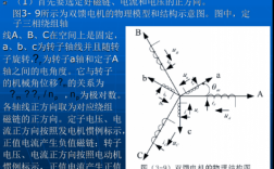  双馈异步风力发电机的发展「双馈异步风力发电机组的数学模型」