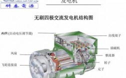 异步发电机如何构成 四极异步发电机