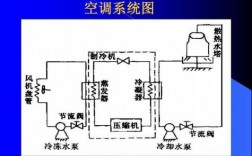 空调冷热水系统图讲解大全,空调系统冷热水和冷却水 