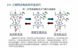 三相异步交流发电机的工作原理-三相异步发电机文献