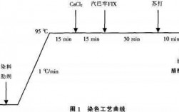  锦纶活性染料染色「锦纶染色原理」