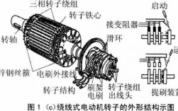 转子绕线式异步电动机可以采用什么启动方法-绕线转子异步发电机转子侧