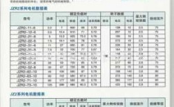 异步发电机分类 2mw异步发电机型号