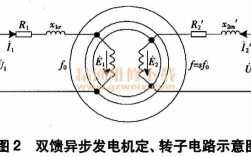 双馈异步发电机三相直阻_双馈异步发电机的功率流向