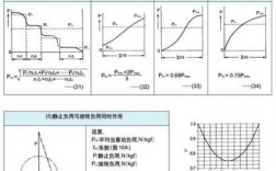  异步发电机的当量转速「异步发电机的容量计算?」