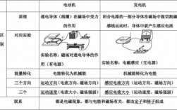 异步同步发电机的区别_异步和同步发电机