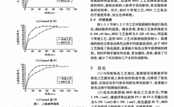  染料悬浮体染色「漂浮染色」