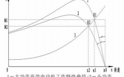 异步电机发电机状态转差率（异步电机 转差率）