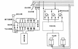 冷热水供水系统 独立冷热水系统