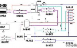 大型冷热水系统图（大型冷热水系统图解）