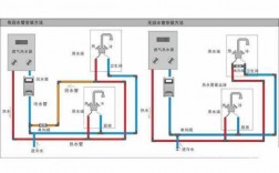 家装冷热水分水系统设计（家庭装修冷热水分布）