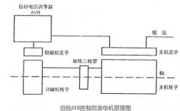 异步发电机VF控制,异步发电机的工作原理视频 