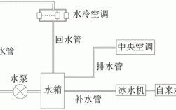  空调冷热水系统分为哪几类「冷热水空调系统工作流程」