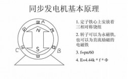 异步发电机用在哪个地方（异步发电机的原理）