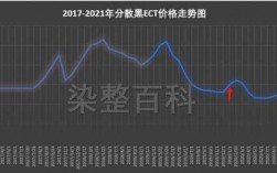 江西染色染料价格走势最新,江西染整工业园 