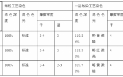 活性染料染色结构特点（活性染料染色主要有哪几种工艺）