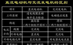 异步发电机和同步发电机的基本差别-异步发电机和同步发电机组