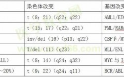 染色体常用的碱性染料是-染色体常用的碱性染料