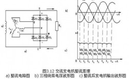 发电机同步运行与异步运行,同步发电机和异步发电机的工作原理 