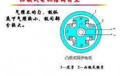 异步发电机与同步发电机的基本差别 异步发电机同步离合器