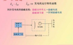 异步发电机怎么控制频率和电压 异步发电机的如何加减负荷