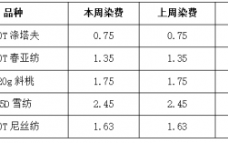 染厂成本核算表 染色厂染料成本分析报告