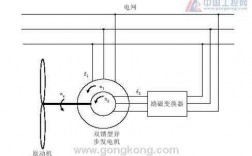 异步发电机用在什么地方-异步发电机启动需要外接电源吗