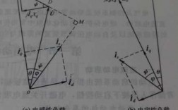 异步发电机向量图,异步发电机的基本原理 