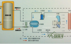 热泵冷热水机组工作原理 热泵冷热水系统图