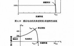 为什么异步发电机的转速一定高于同步转速 异步发电机的转子转速同步转速