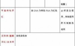 生物染色剂及染料指示剂的作用-生物染色剂及染料指示剂