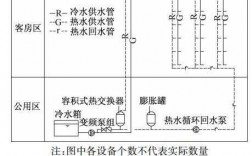 酒店冷热水系统忽冷忽热原因-酒店冷热水系统忽冷