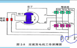 异步发电机各种保护原理（异步发电机的工作原理视频）