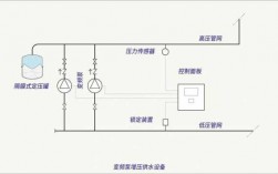 冷热水压力平衡的措施 冷热水供水系统怎么调压力