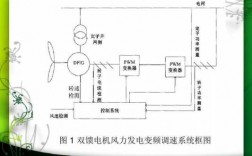 异步双馈风力发电机原理