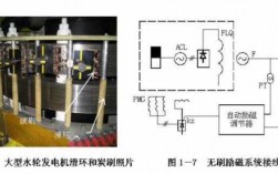  异步发电机过励磁「异步发电机励磁启动」