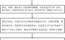 锦纶染色最简单处理方法-锦纶染色时对染料的要求